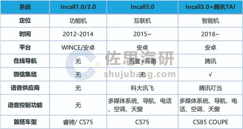 2020年中國自主品牌主機廠車聯網產品分析報告 品牌戰略管理視角