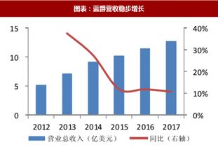2018年國外寵物食品行業品牌經營策略及優劣勢分析