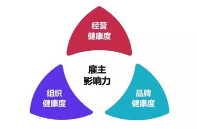2018中國房地產最佳雇主企業30強出爐 雇主影響力、組織效能與薪酬調研成果發布