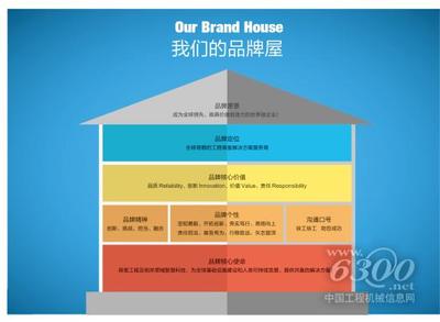 徐工集團品牌戰略咨詢、品牌形象應用整合項目順利結項 - 徐工 - 資訊中心 - 中國工程機械信息網