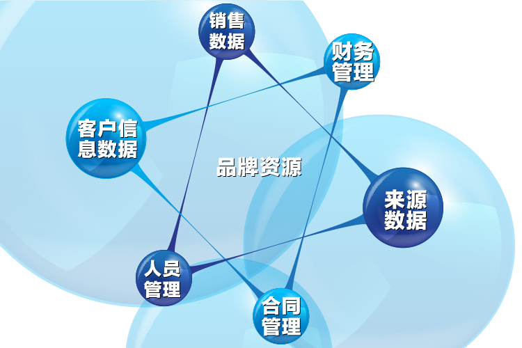 全民易裝電商總監(jiān)史駿濤 全面實(shí)施云智能信息化管理，引領(lǐng)品牌管理新紀(jì)元