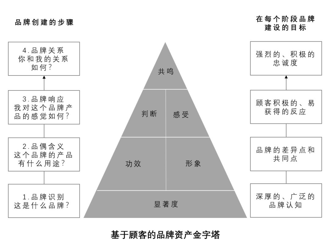 品效合一很難嗎？認(rèn)知錯(cuò)誤，當(dāng)然就難了！
